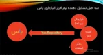 محیط اصلی نرم افزار انبار یاس