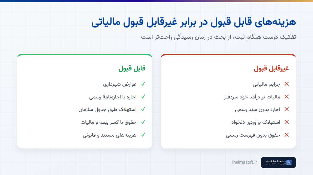 هزینه‌های قابل قبول و غیرقابل قبول مالیاتی در دفترخانه — جدول تصمیم ممیز
