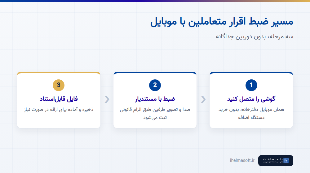 مسیر سه‌مرحله‌ای ضبط اقرار متعاملین با موبایل و مستندیار به‌جای دوربین جداگانه
