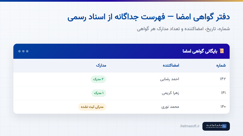 دفتر گواهی امضا در مستندیار با شماره، تاریخ، نام امضاکننده و تعداد مدارک